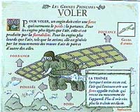 Comment fait-on pour voler!